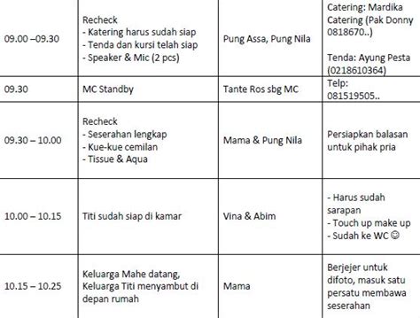 Pilih cincin & seserahan lamaran yang sesuai budget anda. Rundown Detail Acara Lamaran