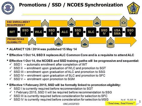 Handy Chart From Hrc Concerning Ssd And Promotions Rarmy