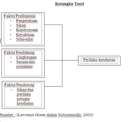 Hasil pembelajaran kesultanan melayu melaka lambang pertemuan masyarakat pelbagai etnik pembentukan masyarakat majmuk era kolonialisme inggeris kerangka. Contoh Borang Soal Selidik Agama {15} - Hontoh