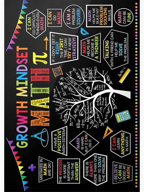 Growth Mindset Math Poster Poster For Sale By Werawwieczorek Redbubble
