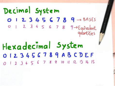 How To Write Numbers In Hexadecimal Inksterschoolsorg
