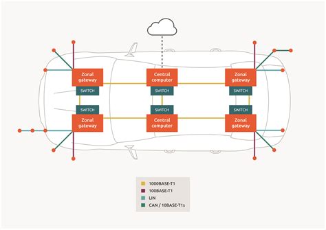 In-Vehicle Network (CAN / LIN / FlexRay) protection | Nexperia