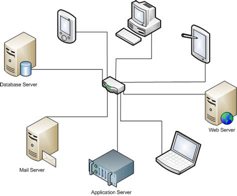 Set Up Computer Servers Css Nc2