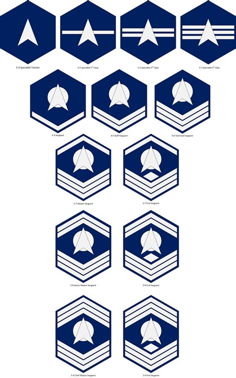 Space Force Enlisted Rank Chart By Londeaux On Deviantart