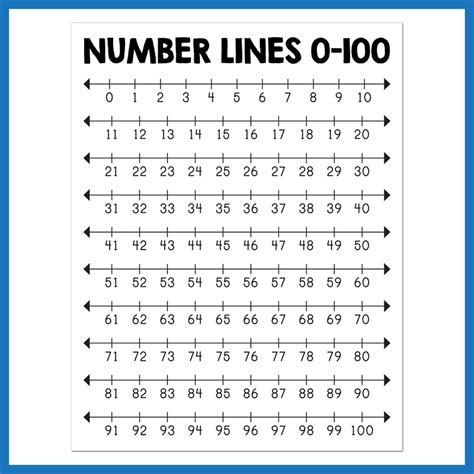 Printable Number Lines 0 100 Counting By 1s From 0 Up To 100 Made