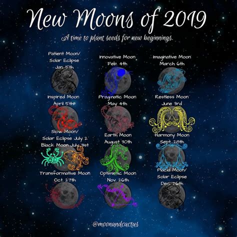 Moon Zodiac Moon Astrology Libra Horoscope Sagittarius Pagan Nature