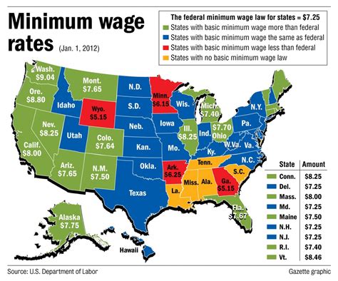The Illusion of the Minimum Wage - Ground Report