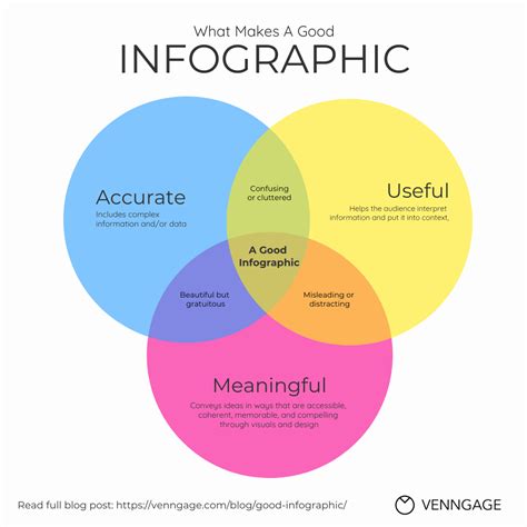 7 Tips On How To Make A Good Infographic Venngage