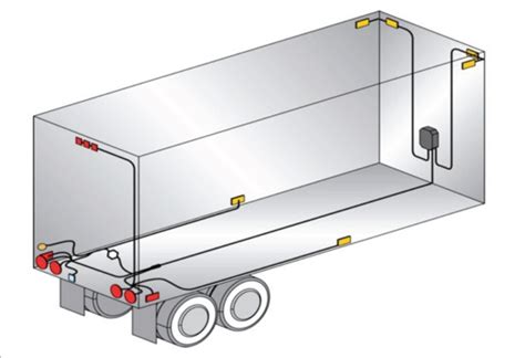 In the north american market it is very common for brake lights and turn signals to be combined. Two Things You Should Know About Trailer Lighting and ...