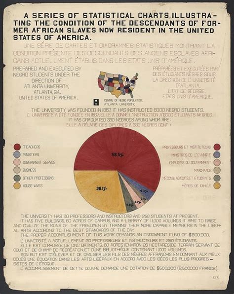 Racism meaning, definition, what is racism: Forgotten Infographic Masterpieces by W.E.B. DuBois's ...