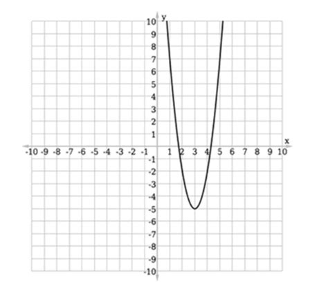 PLEASE HELP!!!20PTS Select the function that's represented in the graph ...