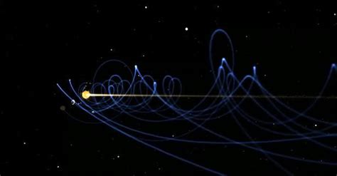 The Movement Of Our Solar System Through Space Our Solar System