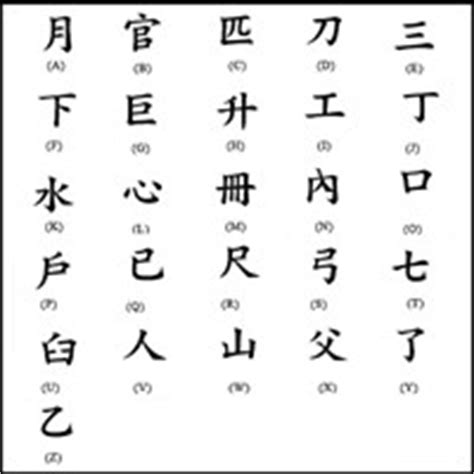 字母english lesson for beginners, with chinese translation: Chinese and English Alphabets