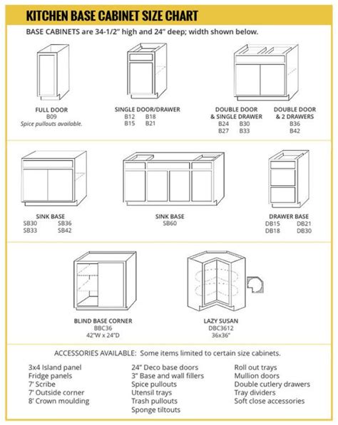 But they aren't entirely set in stone. Image result for standard kitchen cabinet sizes chart ...