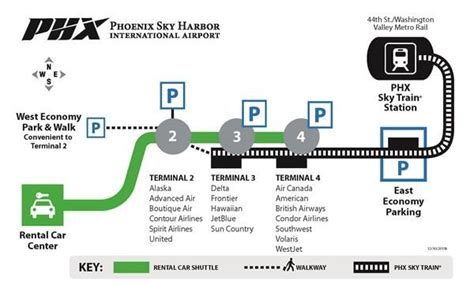 Phoenix Sky Harbor International Airport Phx Terminal Guide