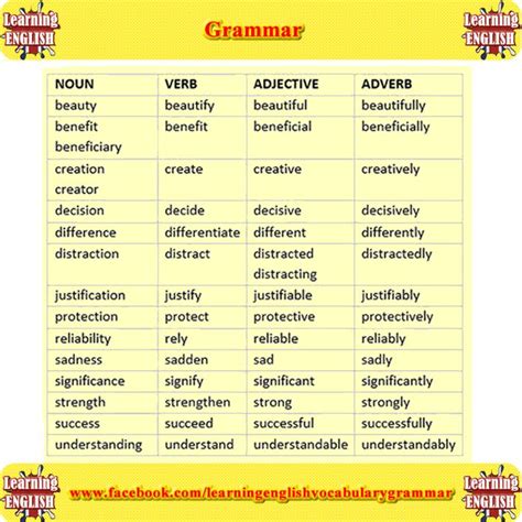 Grammar Worksheet Packet Nouns Adjectives And Verbs English