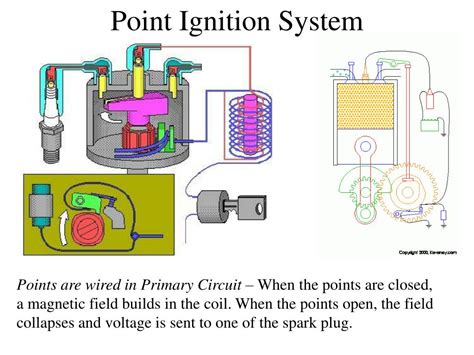 Ppt Ignition System Powerpoint Presentation Free Download Id1284215