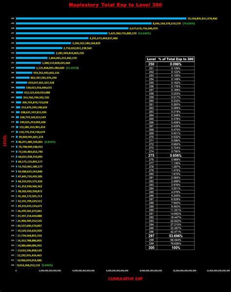 Maplestory M Hyper Stats Fill-In Guide : r/MapleStoryM