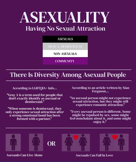 What It Means To Be Asexual Sequoit Media