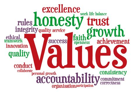 The Value Of Values Shounak Bagchi Medium