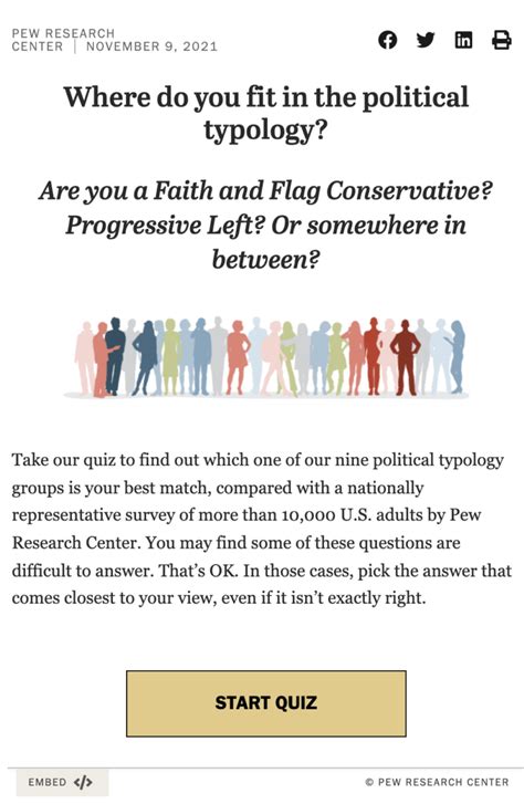 Where Do You Fit Take The Pew Political Party Quiz Pbs Newshour