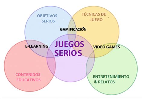 El Aprendizaje Basado En Juegos Como Herramienta En El Aula El Juego