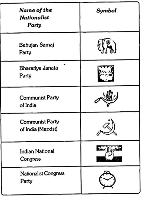 Political Parties Symbols In India Names Symbols List 53 Off