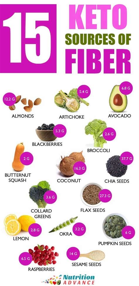 If you are looking to lose weight in the new year, or just eat clean, these keto recipes. 15 Low Carb Foods High in Fiber | High fiber foods, Fiber ...