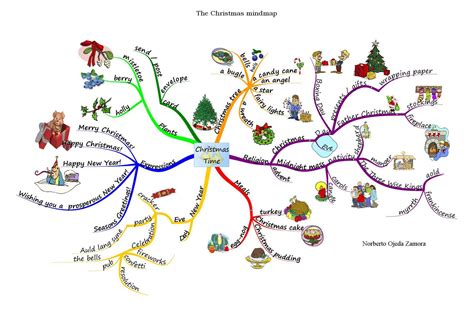 Basic English The Christmas Mindmap การจัดระเบียบสมุดบันทึก