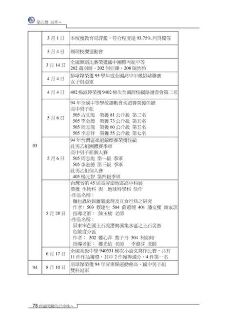 Jun 03, 2021 · 陳增芝「很傻眼」，不解張亞中找來這個，是要拍什麼兩岸騙術大比拼的節目嗎？還會有哪些人登場呢？根本就是莊孝維！ http://finder.flhs.ptc.edu.tw/books/admin/2/ 枋中校史增修版
