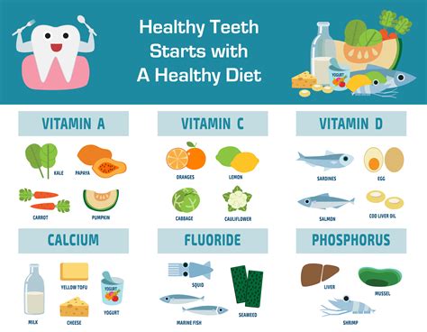 Healthy Dental Nutrition What You Eat Affects Your Teeth The Tooth