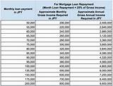 Annual Income Required For Mortgage Images