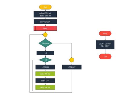 A Detailed Visual Illustration Of Flowchart Subprocess