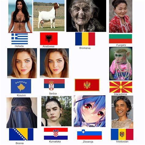 Average Balkan Female Balkan Memes Know Your Meme