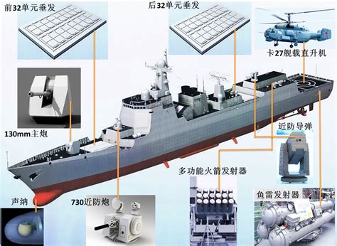 Chinese Type 052d Luyang Ii Guided Missile Destroyer Detailed Global