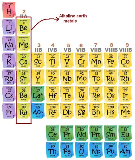 Alkaline Earth Metals Study Material For Iit Jee Askiitians