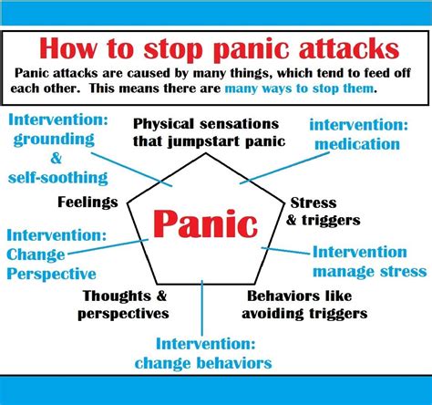 First Aid For Panic Attacks Kim Rosenthal Md