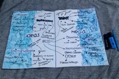 Finished Mindmap Of Ideas For Water Gcse Mind Map Art Photography