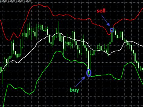 💹 Infinity Trendline Pro Free Download And Review 5000 Best Forex