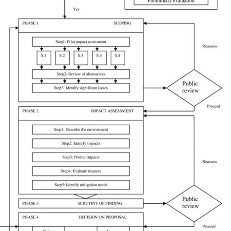 Comprises of the boss equity government court, the president of the court of appeal, the chief judge at the point when his case were specified again on 29 december 1986 the appointee open prosecutor tendered code obliging the case is expelled from. (PDF) A STUDY OF AIR QUALITY ISSUES AND APPLICATIONS IN ...