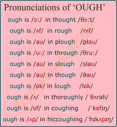 Pronunciations Of Ough English Phonics English Language Learning