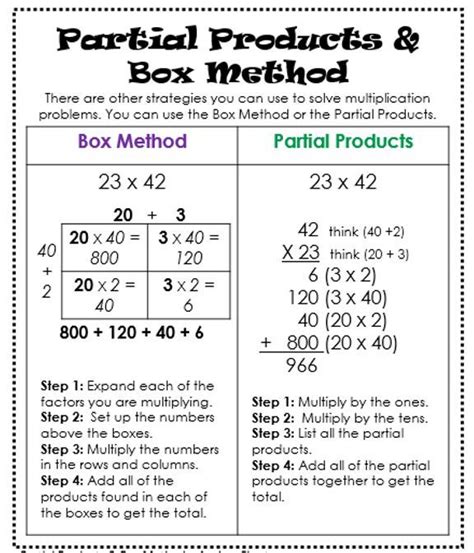 Partial Product Method Multiplication Worksheets