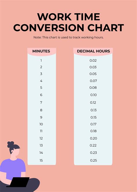 Free Time Conversion Chart Templates And Examples Edit Online