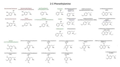 Sam gor previously produced meth in southern china and is now believed to manufacture mainly in the golden triangle, specifically shan state, myanmar, responsible for much of the massive surge of. Methamphetamin Herstellung China : Herstellung von ...
