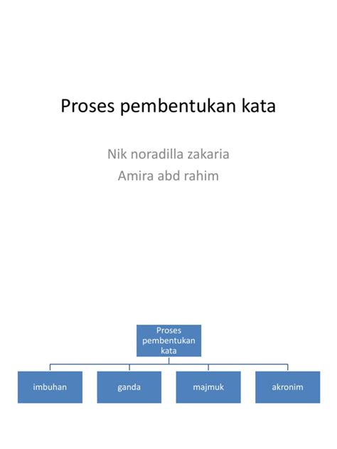 Proses Pembentukan Kata Pdf