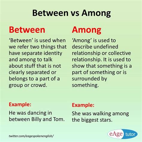 Between vs Among - English Learn Site