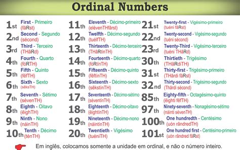Numeros Ordinal Numbers Numeros Traductor De Ingles A Espanol Traducort