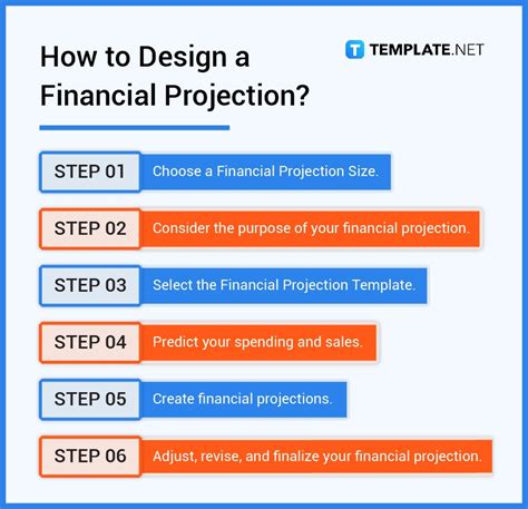 Financial Projection What Is A Financial Projection Definition