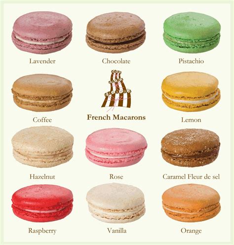 French Macarons Flavors