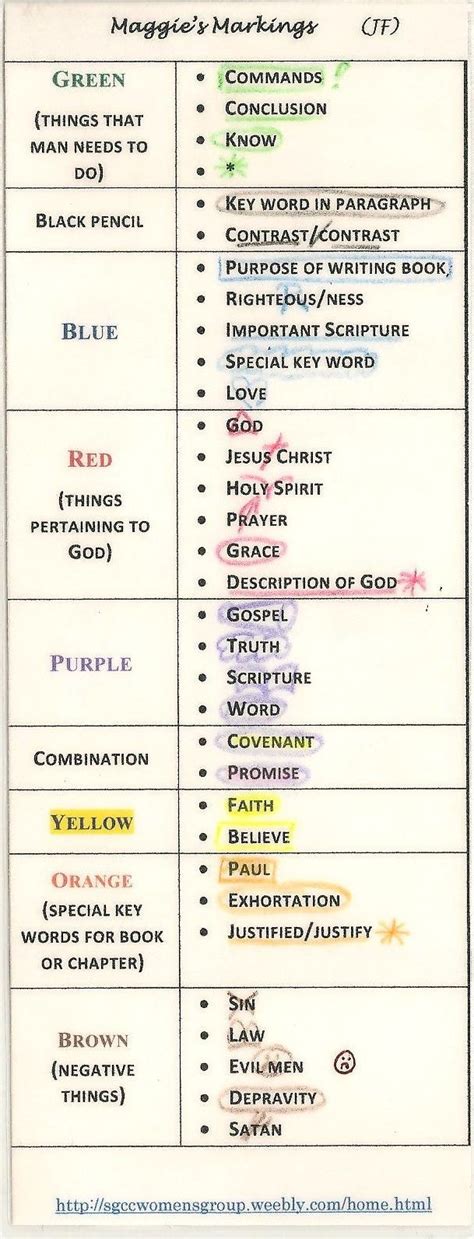 Pin On Bible Study Marking Systems How To Study Tips Etc